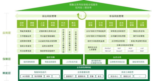 德勤中國風(fēng)險咨詢推出法務(wù)風(fēng)險智能合規(guī)服務(wù)，引領(lǐng)企業(yè)合規(guī)新趨勢