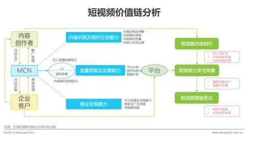 2021年中國企業(yè)服務(wù)研究報告 信息咨詢服務(wù)市場分析與展望